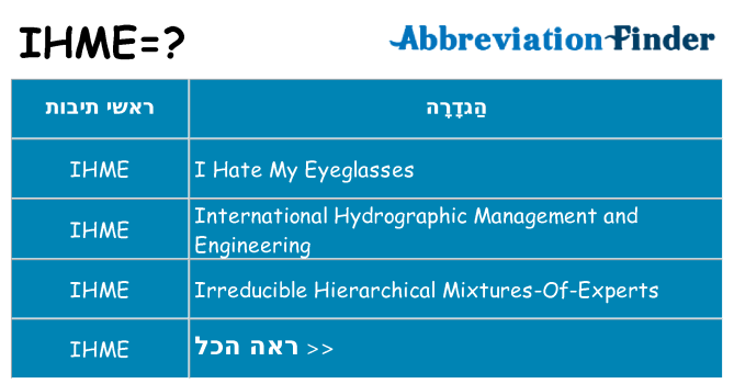 מה הפירוש ihme