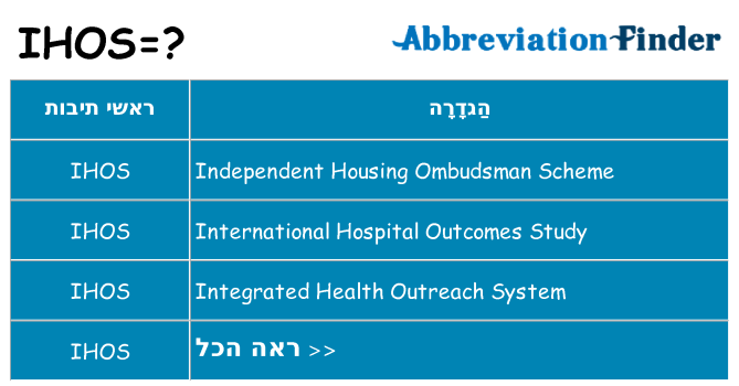 מה הפירוש ihos