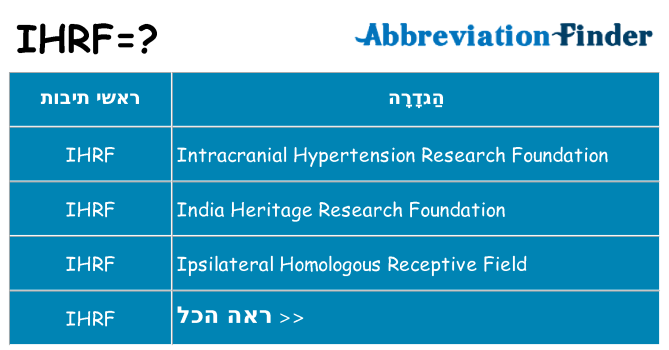 מה הפירוש ihrf