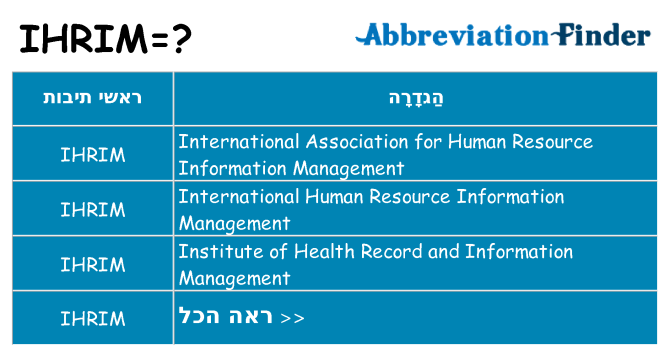 מה הפירוש ihrim