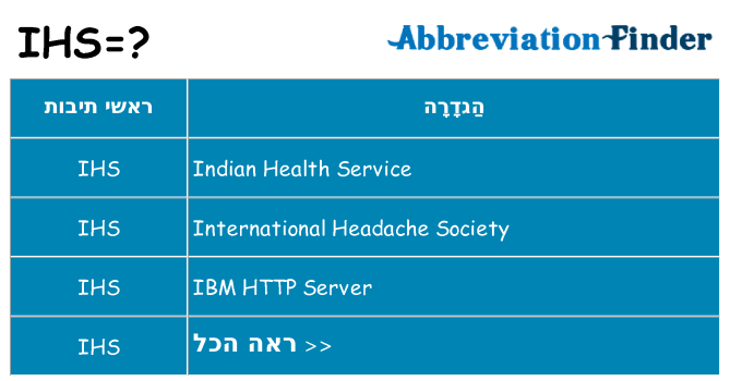 מה הפירוש ihs
