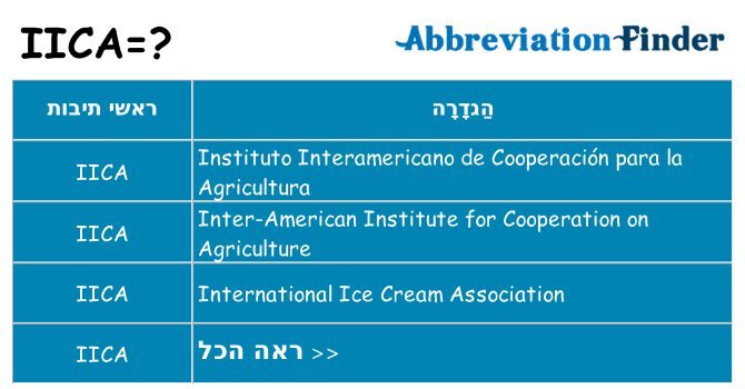 מה הפירוש iica