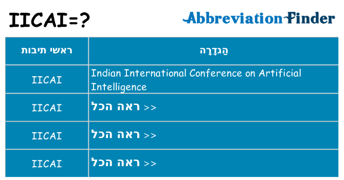 מה הפירוש iicai