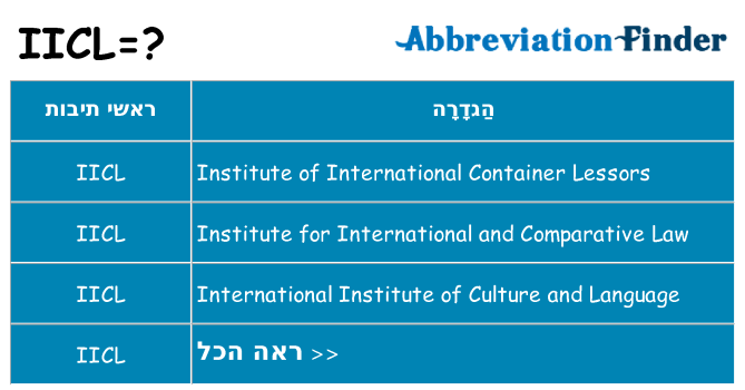 מה הפירוש iicl