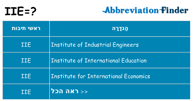 מה הפירוש iie
