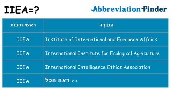 מה הפירוש iiea