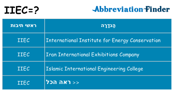 מה הפירוש iiec
