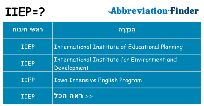 מה הפירוש iiep