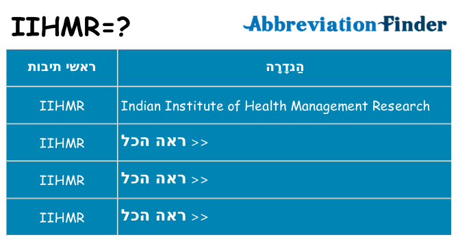 מה הפירוש iihmr