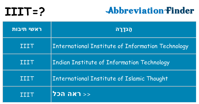 מה הפירוש iiit