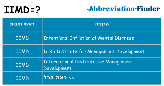 מה הפירוש iimd