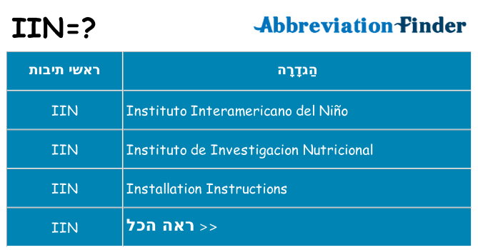 מה הפירוש iin
