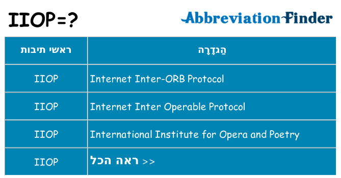 מה הפירוש iiop