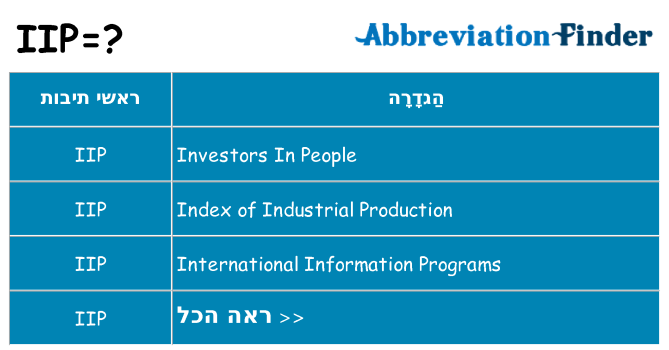 מה הפירוש iip