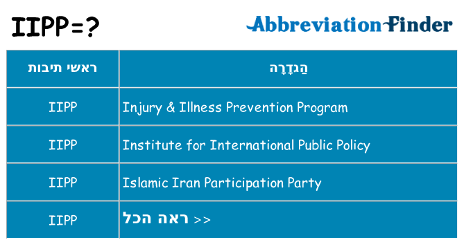 מה הפירוש iipp