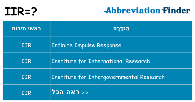 מה הפירוש iir