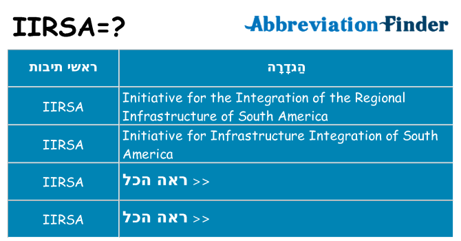 מה הפירוש iirsa