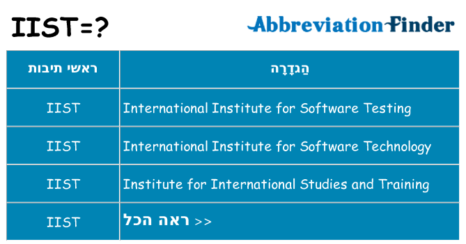מה הפירוש iist