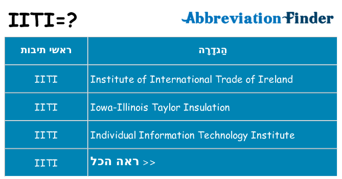 מה הפירוש iiti