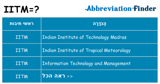 מה הפירוש iitm
