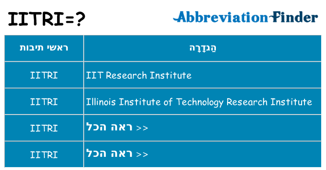 מה הפירוש iitri