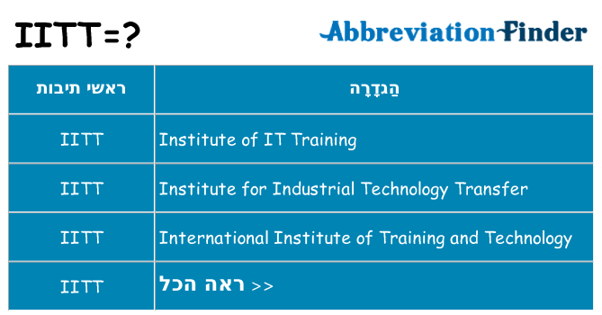 מה הפירוש iitt