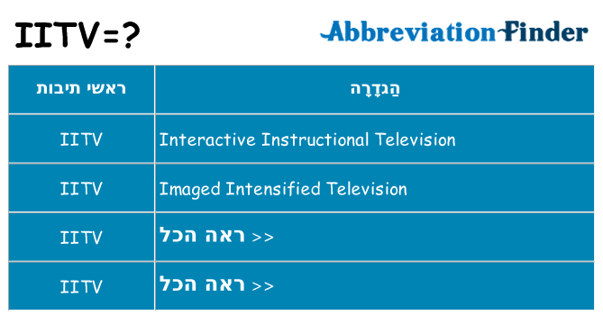 מה הפירוש iitv