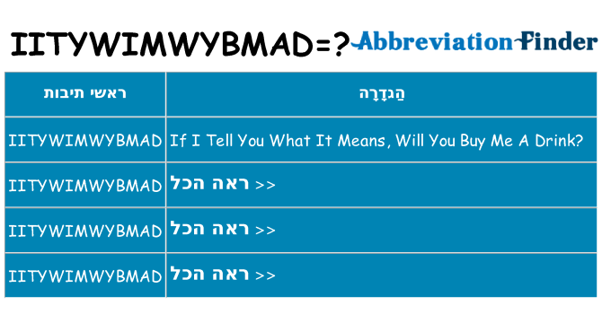 מה הפירוש iitywimwybmad