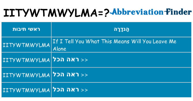 מה הפירוש iitywtmwylma