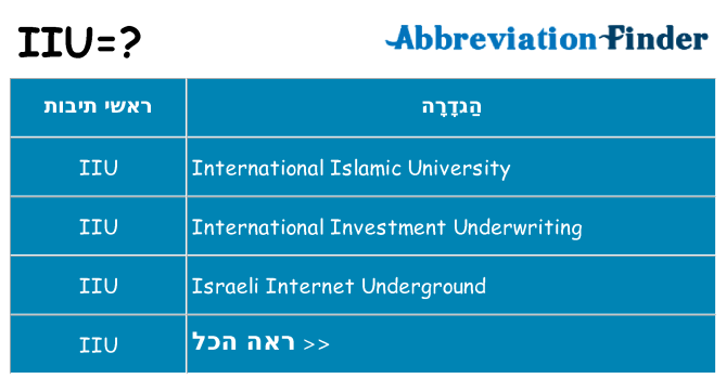 מה הפירוש iiu