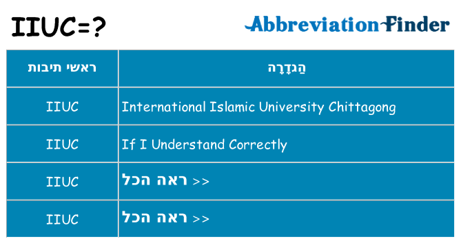 מה הפירוש iiuc