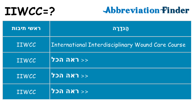 מה הפירוש iiwcc