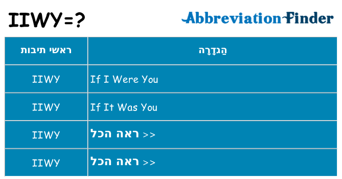 מה הפירוש iiwy