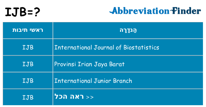מה הפירוש ijb