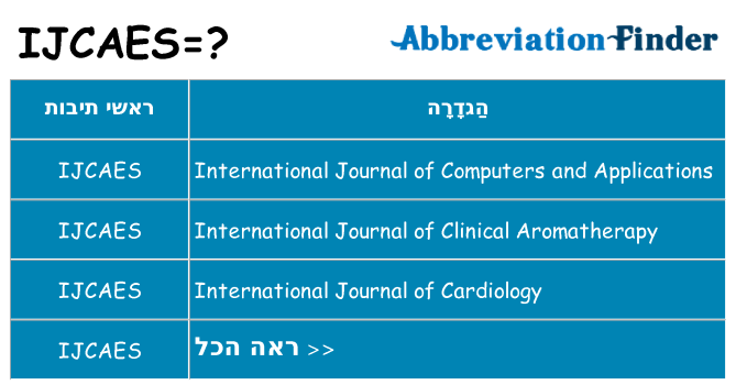 מה הפירוש ijcaes