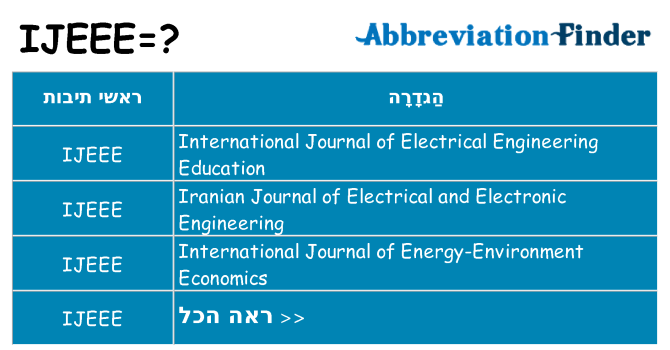 מה הפירוש ijeee
