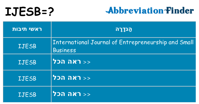 מה הפירוש ijesb