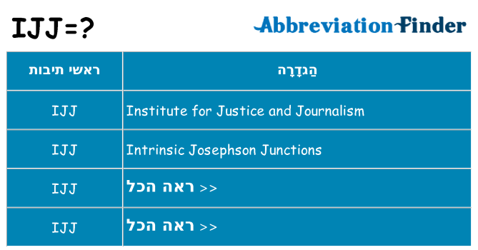 מה הפירוש ijj