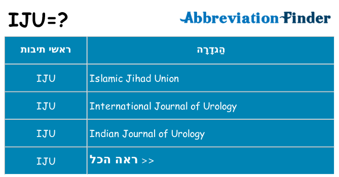 מה הפירוש iju