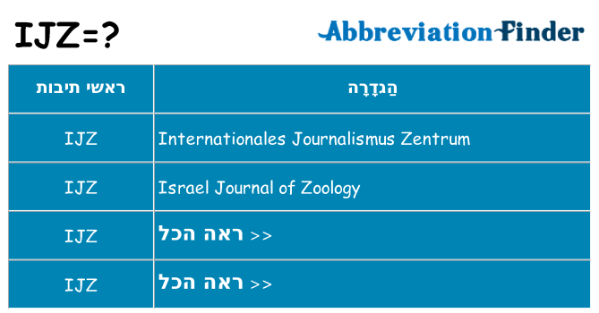 מה הפירוש ijz