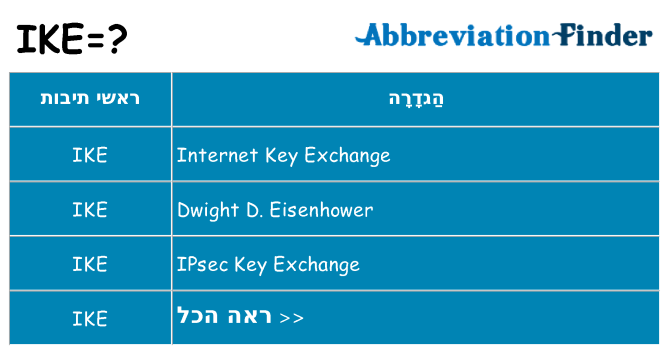 מה הפירוש ike