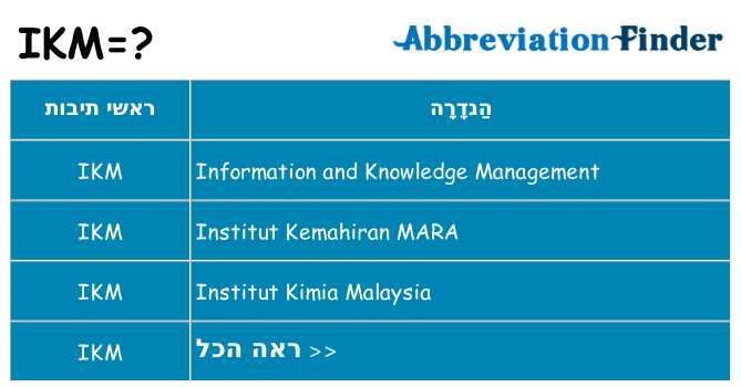 מה הפירוש ikm