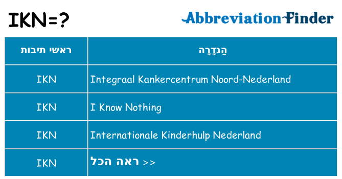 מה הפירוש ikn