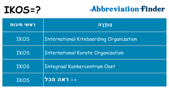 מה הפירוש ikos