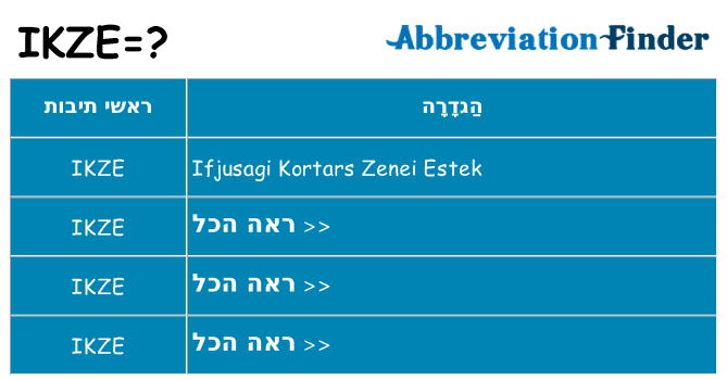 מה הפירוש ikze