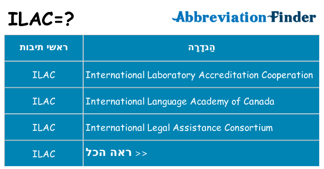 מה הפירוש ilac