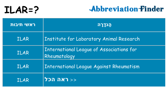 מה הפירוש ilar