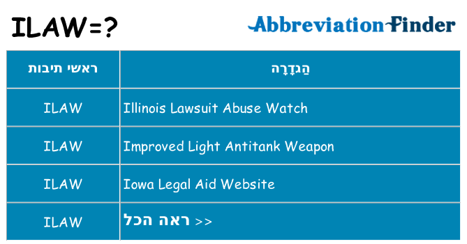 מה הפירוש ilaw