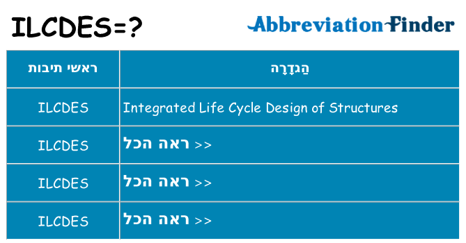 מה הפירוש ilcdes