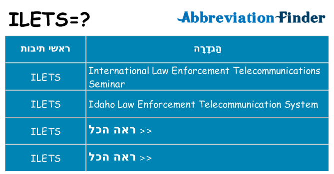 מה הפירוש ilets